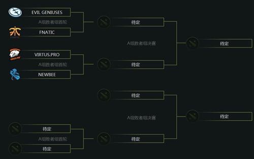 DOTA2����ͼƬ