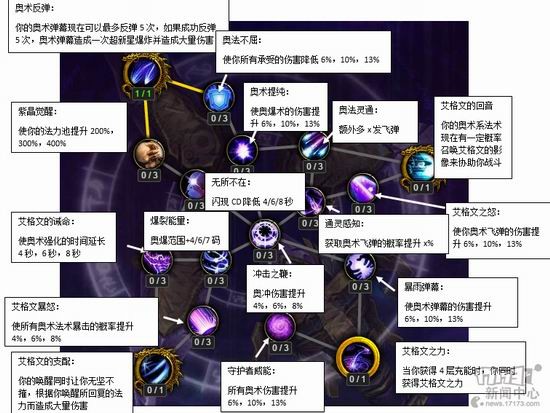 ħ,WOW,7.0,츳ͼƬ