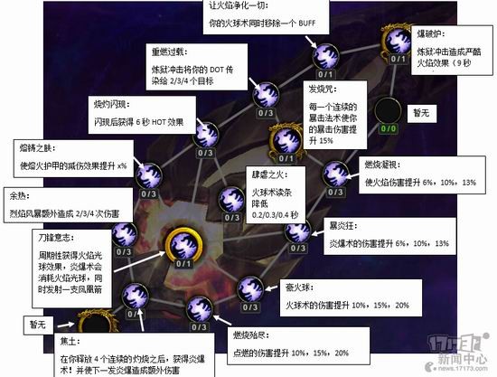 ħ,WOW,7.0,츳ͼƬ