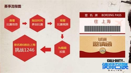 使命召唤OL最新图片