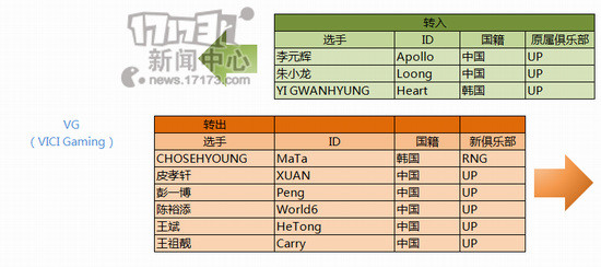 LGD,QG,LACE,OMG,EDG,uzi,marin最新图片