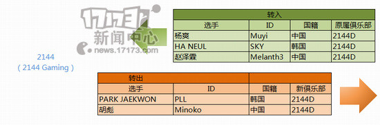 LGD,QG,LACE,OMG,EDG,uzi,marin最新图片
