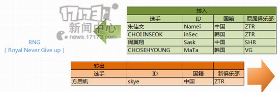 LGD,QG,LACE,OMG,EDG,uzi,marin最新图片