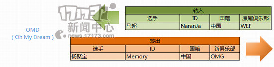 LGD,QG,LACE,OMG,EDG,uzi,marin最新图片