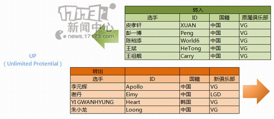 LGD,QG,LACE,OMG,EDG,uzi,marin最新图片