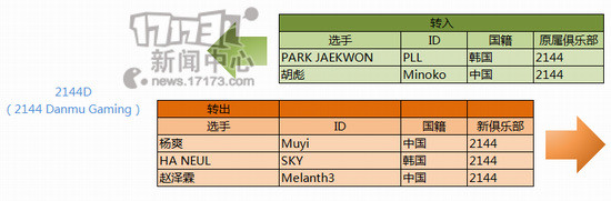 LGD,QG,LACE,OMG,EDG,uzi,marin最新图片