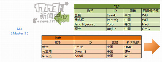 LGD,QG,LACE,OMG,EDG,uzi,marin最新图片