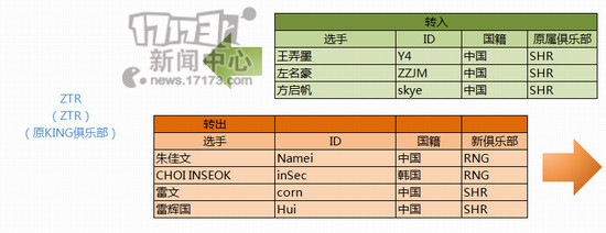 LGD,QG,LACE,OMG,EDG,uzi,marin最新图片