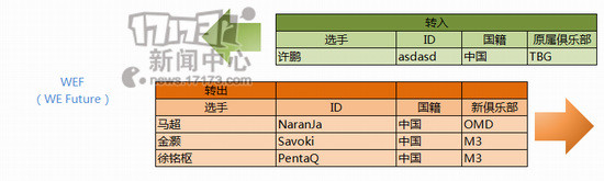 LGD,QG,LACE,OMG,EDG,uzi,marin最新图片