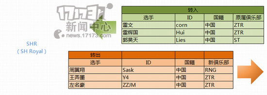 LGD,QG,LACE,OMG,EDG,uzi,marin最新图片