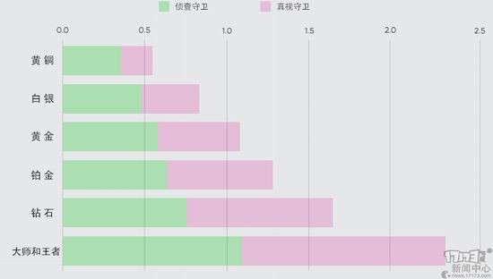 LOL,插眼,英雄联盟最新图片