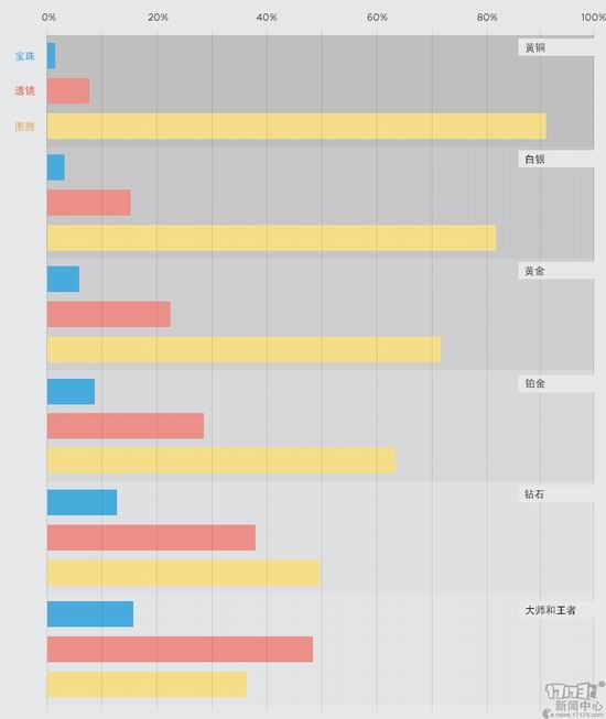 LOL,插眼,英雄联盟最新图片