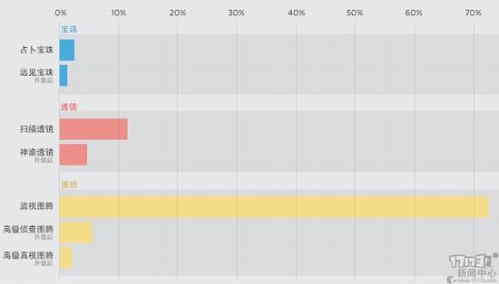LOL,插眼,英雄联盟最新图片