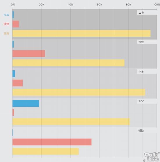 LOL,插眼,英雄联盟最新图片