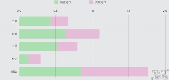 LOL,插眼,英雄联盟最新图片