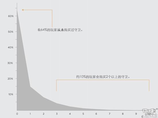 LOL,插眼,英雄联盟最新图片