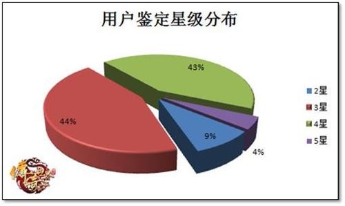 传世SF最新图片