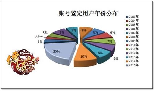 传世SF最新图片