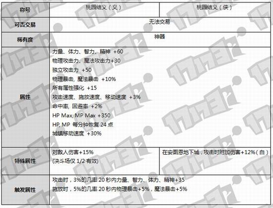 DNF,春节套,春节礼包,三国最新图片