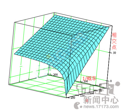 DNF,春节套最新图片