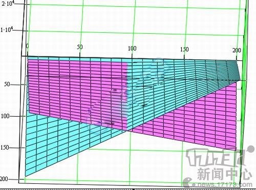 DNF,春节套最新图片