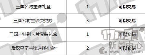 DNF,春节套最新图片