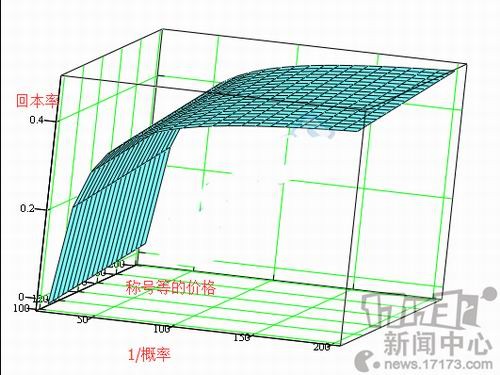 DNF,春节套最新图片