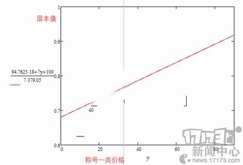 DNF,春节套最新图片