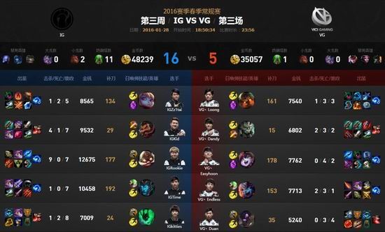 LPL,LPL,ս,IG,VG,EDG,HYGͼƬ