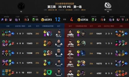 LPL,LPL,ս,IG,VG,EDG,HYGͼƬ