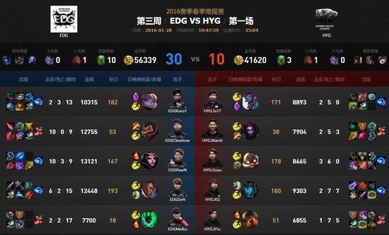 LPL,LPL,ս,IG,VG,EDG,HYGͼƬ