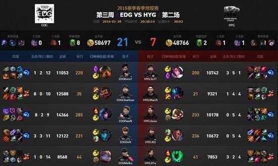 LPL,LPL,ս,IG,VG,EDG,HYGͼƬ