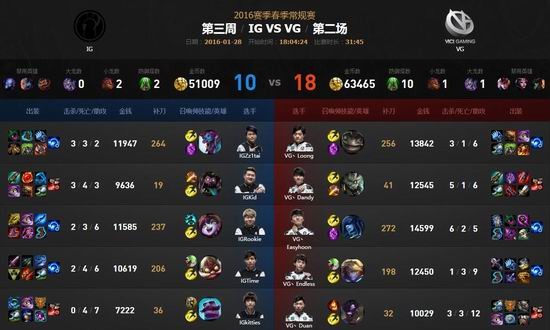 LPL,LPL,ս,IG,VG,EDG,HYGͼƬ