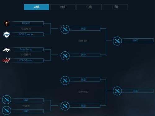 DOTA2ͼƬ