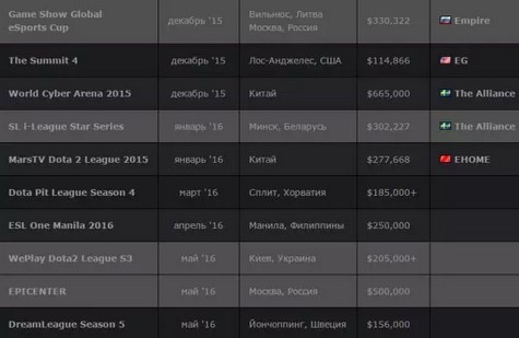 V,valve,DOTA2,ؽͼƬ