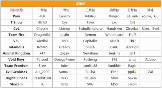 DOTA2国服交易吧,战队,名单最新图片