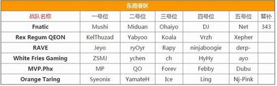 DOTA2,战队,名单最新图片