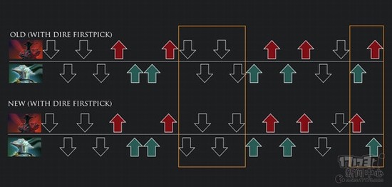 DOTA2�������װ�,6.87,֪ʶ֮������ͼƬ