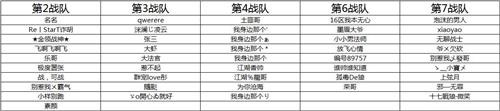 传世sf最新图片