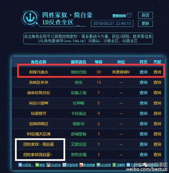 uzi,С,LOL,羺,ֱͼƬ