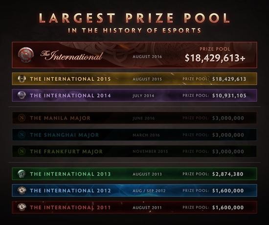 DOTA2ͼƬ