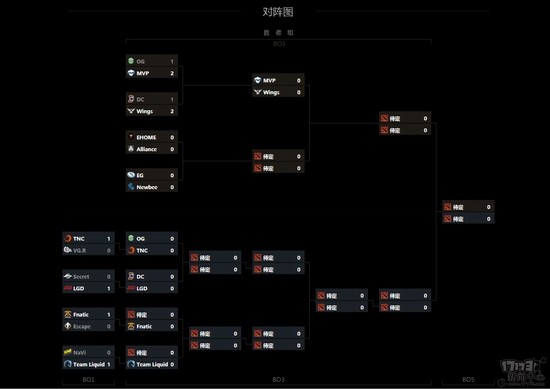 Ti6,DOTA2װͼƬ