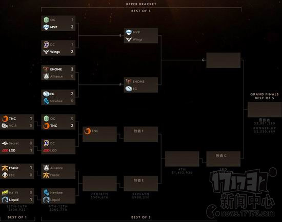 Ti6,,DOTA2װ,OG,̭ͼƬ