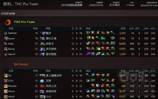 Ti6,,DOTA2,OG,̭ͼƬ