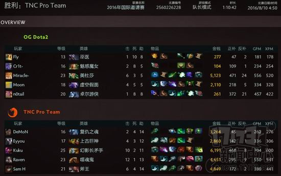 Ti6,,DOTA2,OG,̭ͼƬ