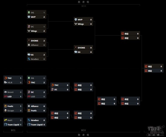 Ti6,DOTA2װ,OG,LGDͼƬ