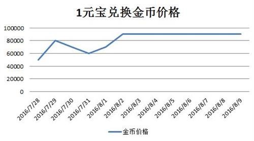 传奇世界sf最新图片