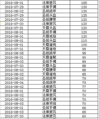 传世sf最新图片