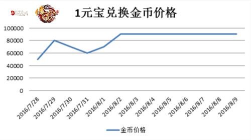 传奇世界sf最新图片