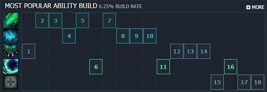 DOTA2,孽主最新图片